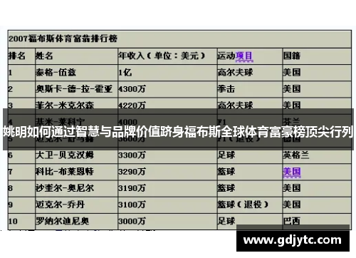 姚明如何通过智慧与品牌价值跻身福布斯全球体育富豪榜顶尖行列