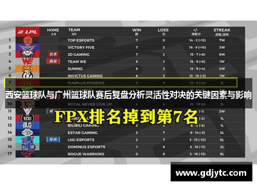 西安篮球队与广州篮球队赛后复盘分析灵活性对决的关键因素与影响
